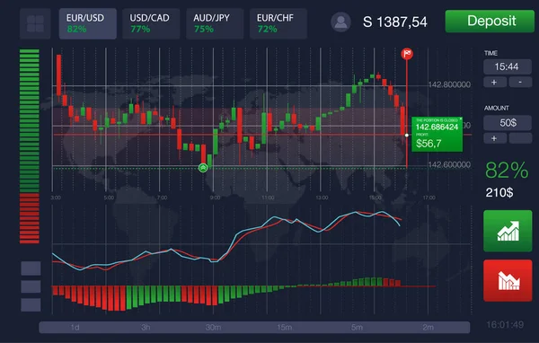 В Кыргызстане бинарные опционы хотят признать азартной игрой и запретить их рекламу
