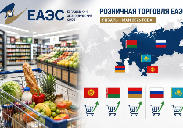 Розничная торговля ЕАЭС достигла $385,5 млрд