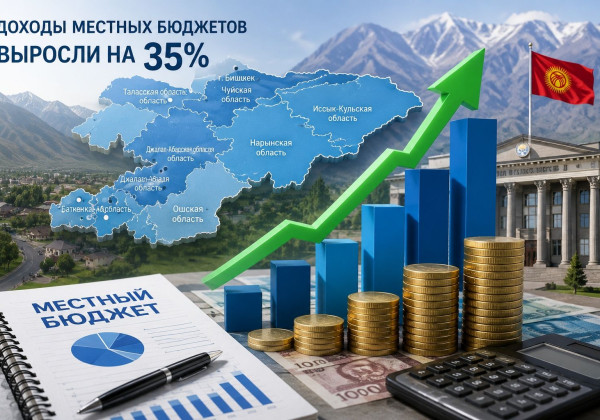 Кыргызстандын жергиликтүү бюджеттеринин кирешеси 35%га өстү